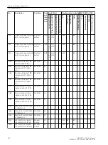 Preview for 320 page of Siemens SIPROTEC 4 7VK61 Manual