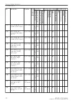 Preview for 330 page of Siemens SIPROTEC 4 7VK61 Manual