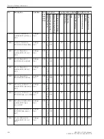 Preview for 336 page of Siemens SIPROTEC 4 7VK61 Manual