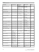 Preview for 198 page of Siemens SIPROTEC 4 User Manual