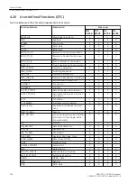 Preview for 504 page of Siemens SIPROTEC 4 User Manual