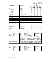 Preview for 505 page of Siemens SIPROTEC 4 User Manual