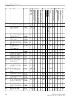 Preview for 660 page of Siemens SIPROTEC 4 User Manual