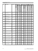 Preview for 664 page of Siemens SIPROTEC 4 User Manual