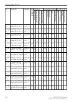 Preview for 668 page of Siemens SIPROTEC 4 User Manual