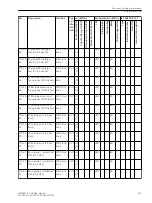 Preview for 673 page of Siemens SIPROTEC 4 User Manual