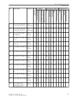 Preview for 675 page of Siemens SIPROTEC 4 User Manual