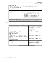 Preview for 81 page of Siemens SIPROTEC 5 Manual