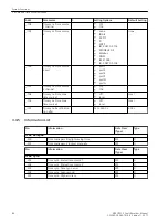 Preview for 86 page of Siemens SIPROTEC 5 Manual