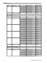 Preview for 324 page of Siemens SIPROTEC 5 Manual