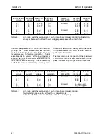 Preview for 42 page of Siemens SIPROTEC 7SA511 Instruction Manual