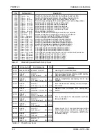 Preview for 132 page of Siemens SIPROTEC 7SA511 Instruction Manual