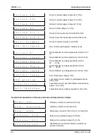 Preview for 214 page of Siemens SIPROTEC 7SA511 Instruction Manual