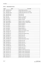 Preview for 190 page of Siemens siprotec 7SA522 User Manual