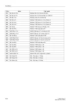 Preview for 192 page of Siemens siprotec 7SA522 User Manual