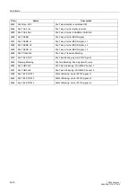 Preview for 244 page of Siemens siprotec 7SA522 User Manual