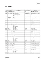 Preview for 257 page of Siemens siprotec 7SA522 User Manual