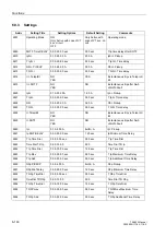 Preview for 294 page of Siemens siprotec 7SA522 User Manual