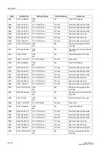 Preview for 324 page of Siemens siprotec 7SA522 User Manual