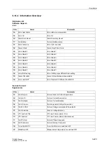 Preview for 377 page of Siemens siprotec 7SA522 User Manual