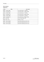 Preview for 378 page of Siemens siprotec 7SA522 User Manual