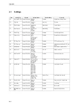 Preview for 574 page of Siemens siprotec 7SA522 User Manual