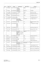 Preview for 575 page of Siemens siprotec 7SA522 User Manual