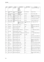 Preview for 576 page of Siemens siprotec 7SA522 User Manual