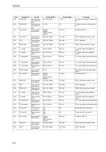 Preview for 578 page of Siemens siprotec 7SA522 User Manual