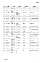 Preview for 579 page of Siemens siprotec 7SA522 User Manual