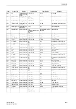 Preview for 581 page of Siemens siprotec 7SA522 User Manual