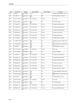 Preview for 586 page of Siemens siprotec 7SA522 User Manual