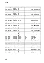 Preview for 588 page of Siemens siprotec 7SA522 User Manual