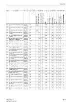 Preview for 601 page of Siemens siprotec 7SA522 User Manual