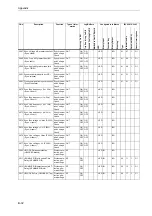 Preview for 604 page of Siemens siprotec 7SA522 User Manual