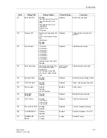 Preview for 135 page of Siemens siprotec 7SA6 Manual