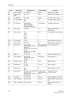 Preview for 202 page of Siemens siprotec 7SA6 Manual