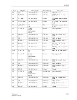 Preview for 255 page of Siemens siprotec 7SA6 Manual