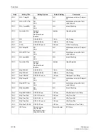 Preview for 326 page of Siemens siprotec 7SA6 Manual