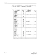 Preview for 358 page of Siemens siprotec 7SA6 Manual