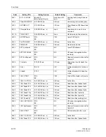 Preview for 402 page of Siemens siprotec 7SA6 Manual