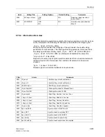 Preview for 415 page of Siemens siprotec 7SA6 Manual