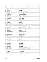 Preview for 480 page of Siemens siprotec 7SA6 Manual