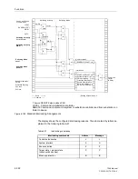 Preview for 512 page of Siemens siprotec 7SA6 Manual