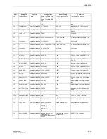 Preview for 805 page of Siemens siprotec 7SA6 Manual