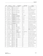 Preview for 815 page of Siemens siprotec 7SA6 Manual