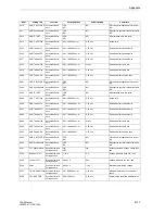 Preview for 817 page of Siemens siprotec 7SA6 Manual