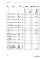 Preview for 828 page of Siemens siprotec 7SA6 Manual