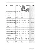 Preview for 830 page of Siemens siprotec 7SA6 Manual