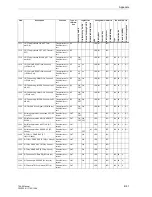 Preview for 831 page of Siemens siprotec 7SA6 Manual